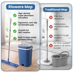 Load image into Gallery viewer, Rioware Flat Mop for Home Cleaning Floor / 360° Rotating Microfiber Mops for Floor Cleaning | Hands-Free Squeeze (White)